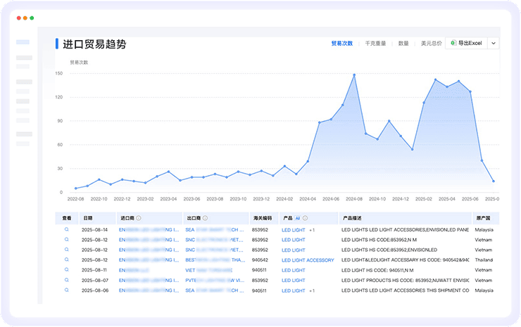 bbin宝盈集团官网数据通