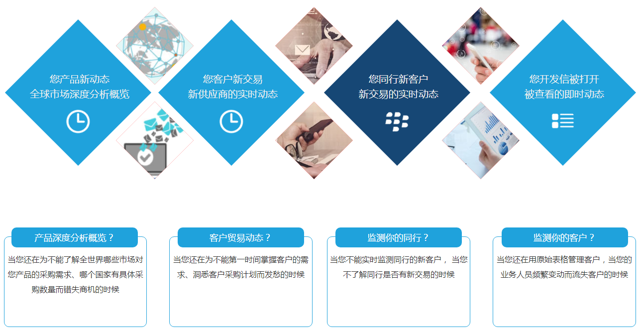 什么是bbin宝盈集团官网商情雷达？