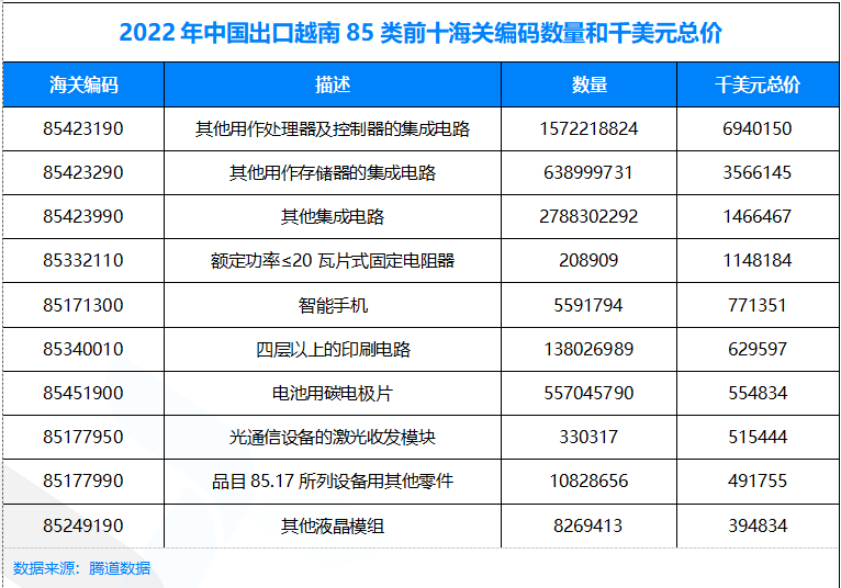 马来西亚海关数据,马来西亚海关数据查询,马来西亚进出口数据 马来西亚海关数据,马来西亚海关数据查询,马来西亚进出口数据