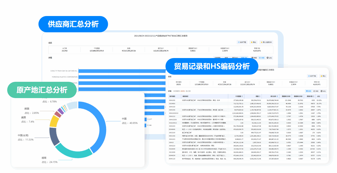 市场分析,bbin宝盈集团官网市场分析,市场分析功能