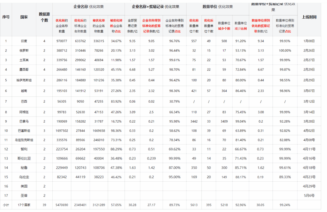 数据通,bbin宝盈集团官网数据通,bbin宝盈集团官网外贸通