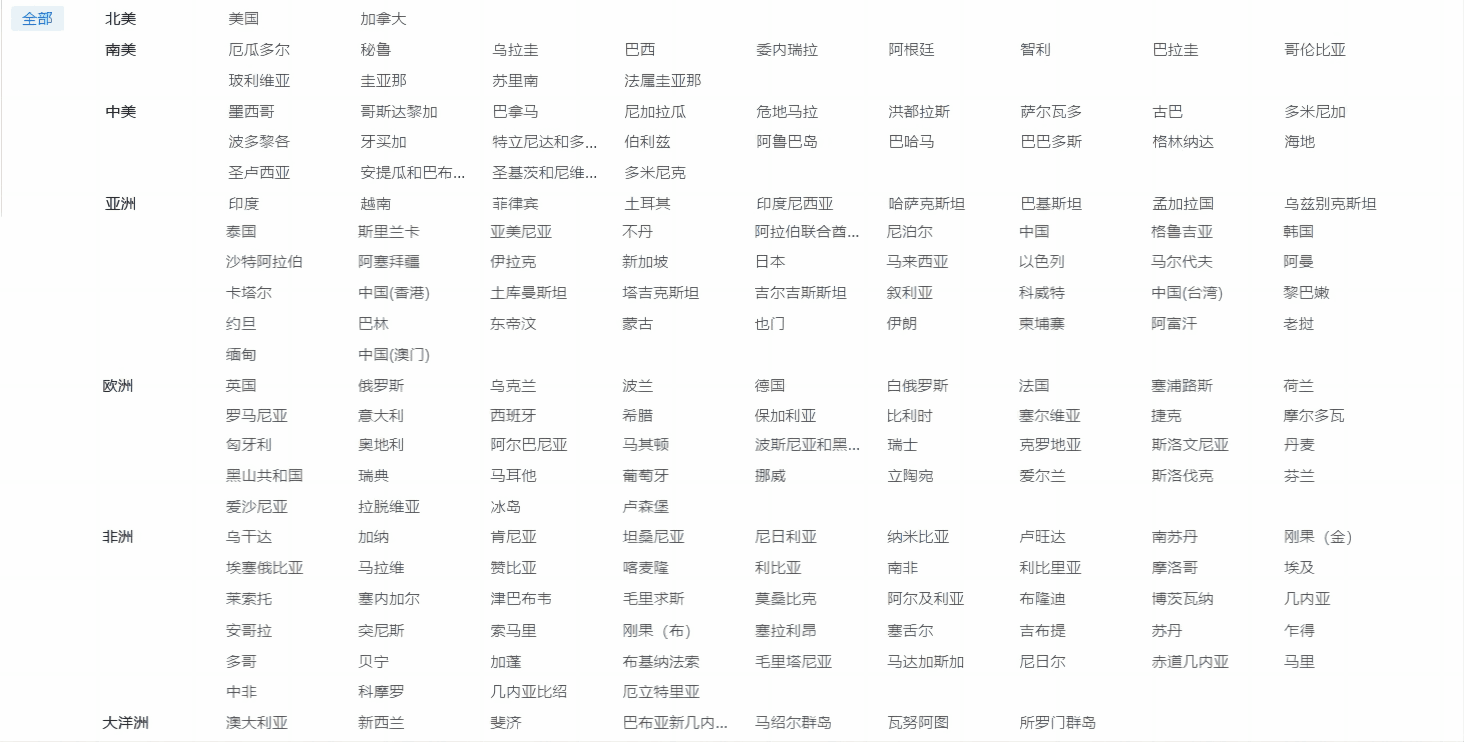 外贸企业名录,bbin宝盈集团官网外贸企业名录,外贸企业