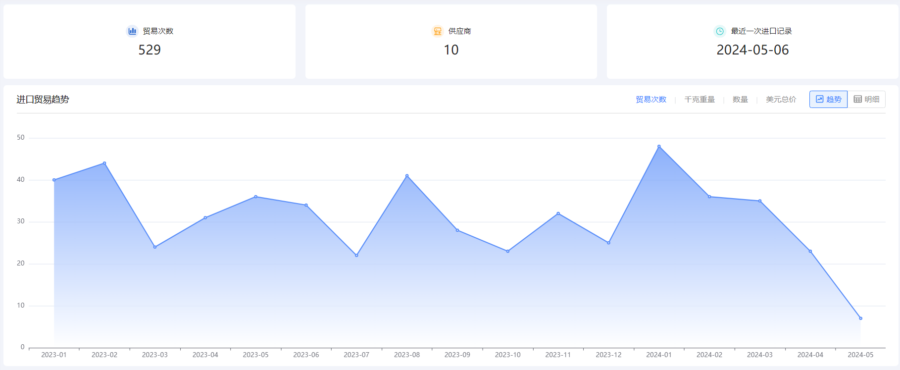 外贸企业名录,bbin宝盈集团官网外贸企业名录,外贸企业
