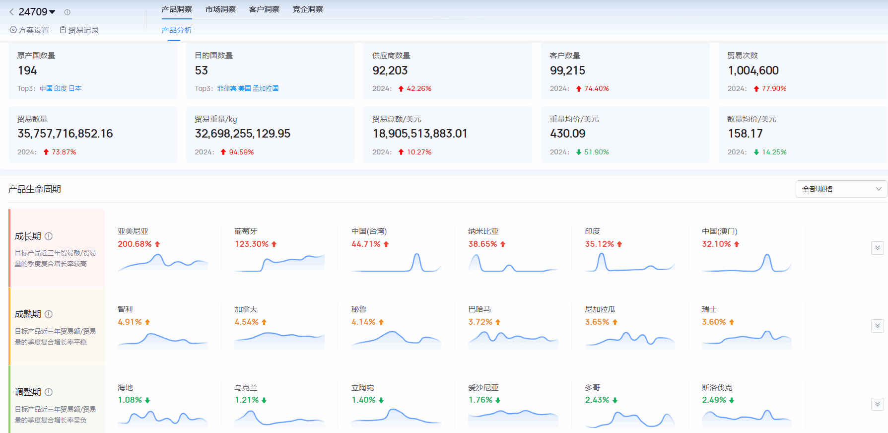 海关进出口数据,进出口数据,bbin宝盈集团官网海关进出口数据