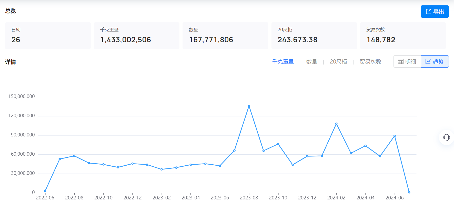 美国海关数据,海关数据,bbin宝盈集团官网海关数据