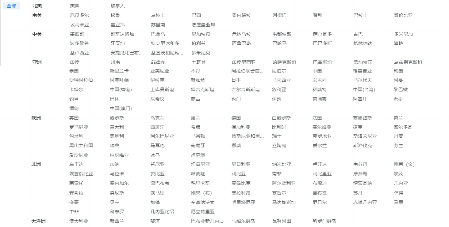 海关数据,bbin宝盈集团官网海关数据,优质海关数据