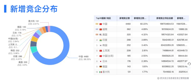 bbin宝盈集团官网数据