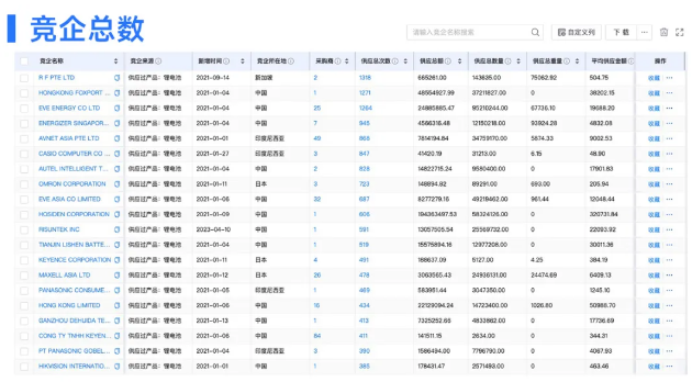 bbin宝盈集团官网数据