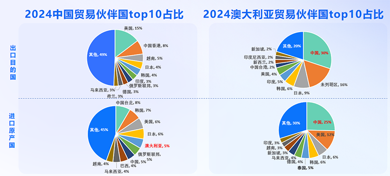 澳大利亚市场,澳大利亚出海,bbin宝盈集团官网