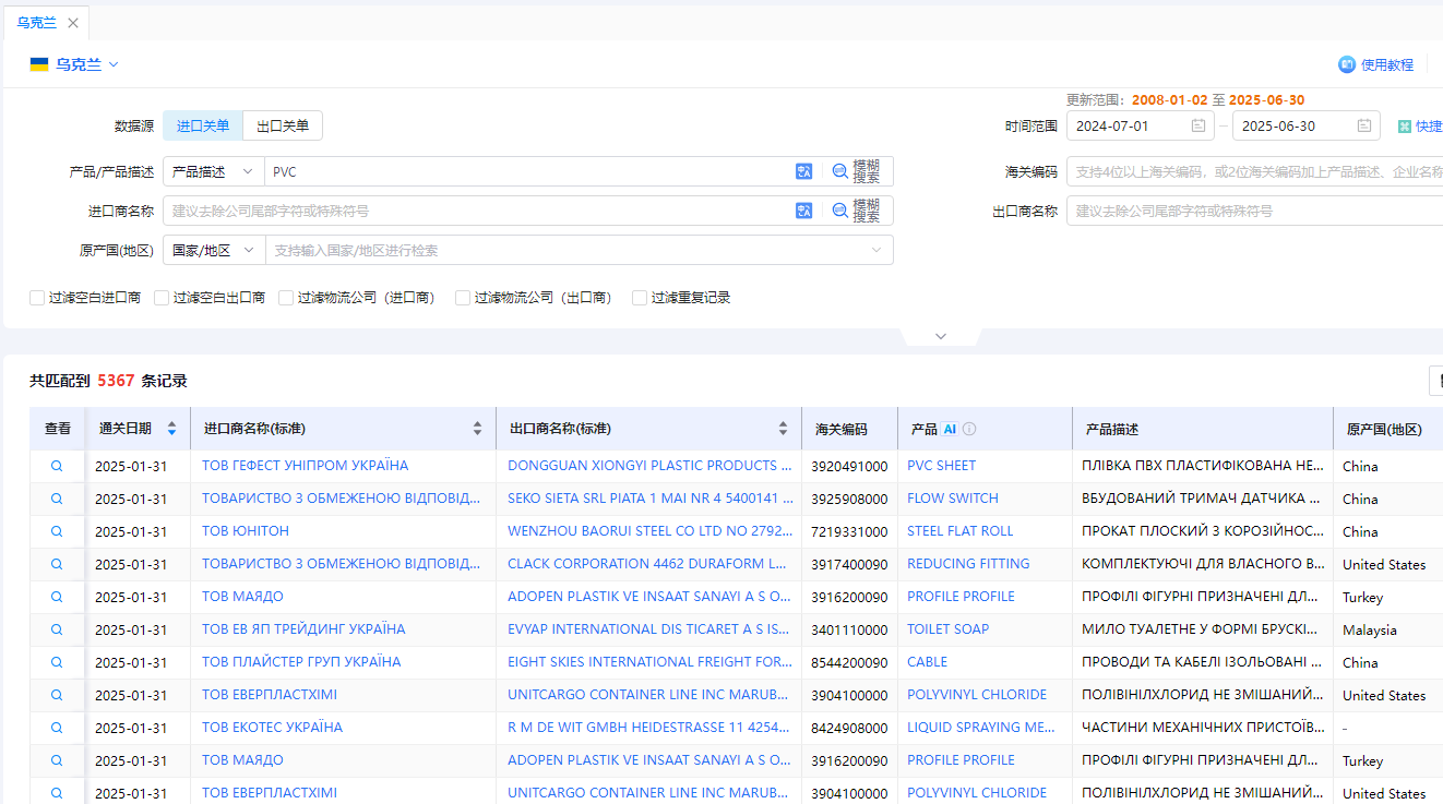 乌克兰海关数据
