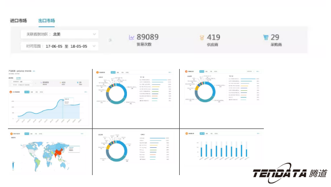 商情雷达,全球市场,国家,bbin宝盈集团官网