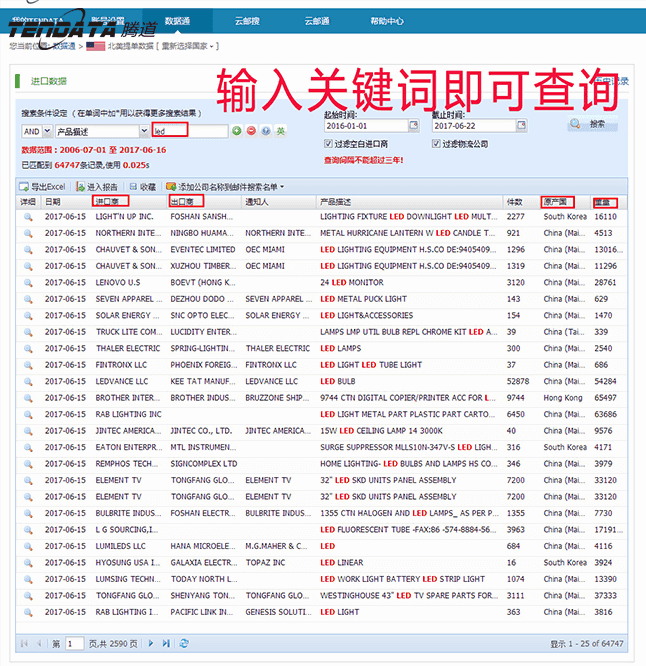 海关数据,进出口数据,贸易样本,bbin宝盈集团官网,外贸通,海外市场